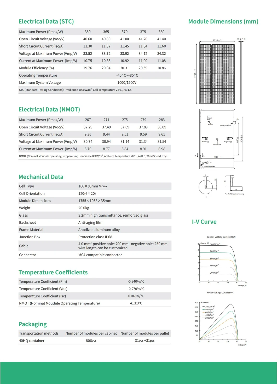 Hot Sale Solar Panel Price 360W 365W 370W 375W 380W Trina Risen 500W 600W Best Solar Panels