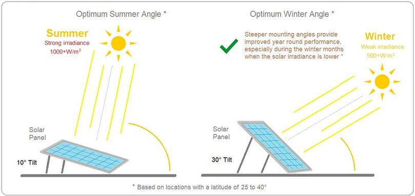 Hot Sell Black 450W 550W 600W 700W Half Cell PV Module Mono Solar Panel 10bb 12bb New Arrivals China Panel Solar Mono Solar Panel Price for Electricity